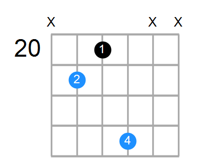 F# Chord